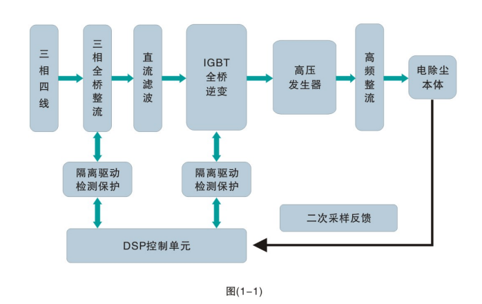 拓普結(jié)構(gòu).png