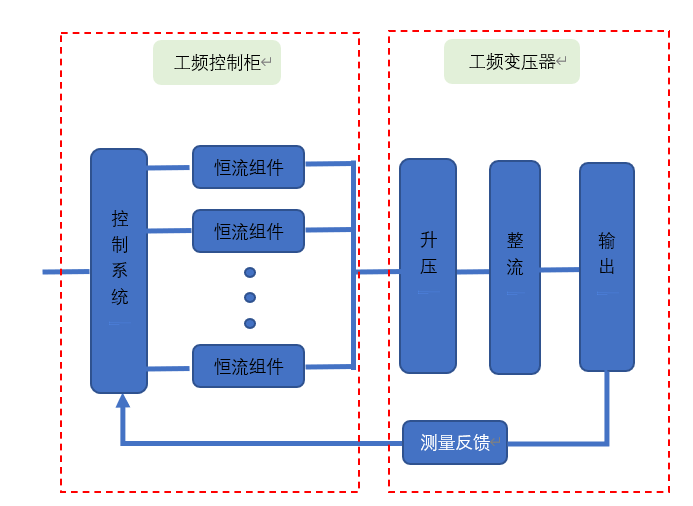工頻電源.png
